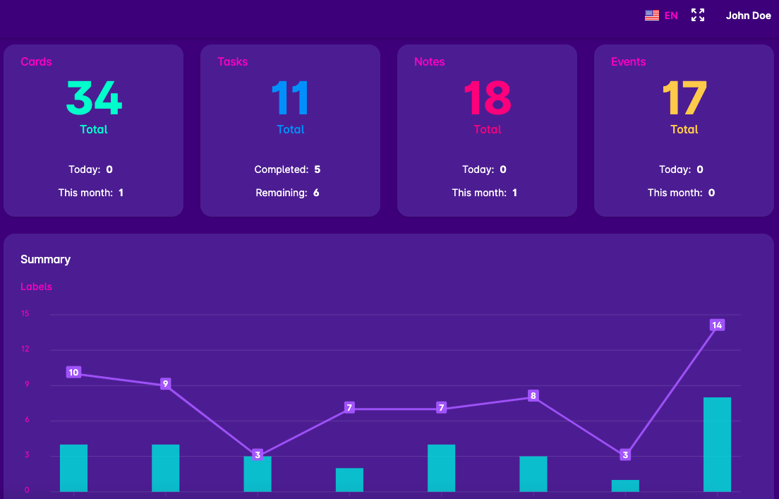 Dashboard